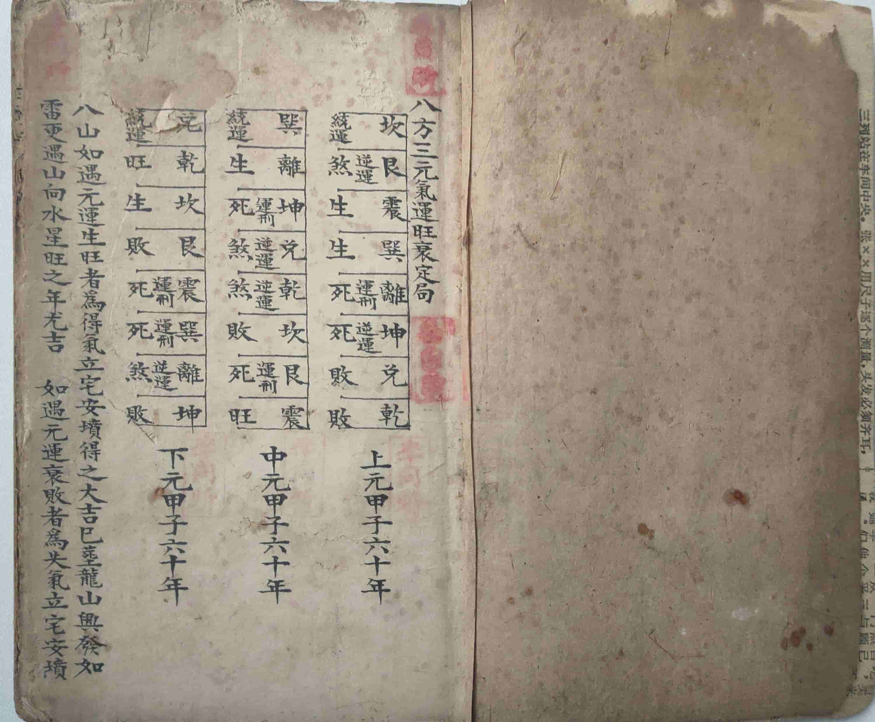 《地理八方三元气运旺衰定局》